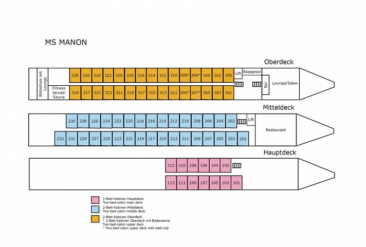 MS SE-Manon - Entlang der Donau bis Wien