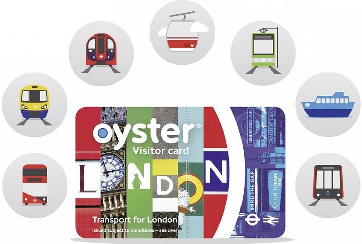 Visitor Oyster Card