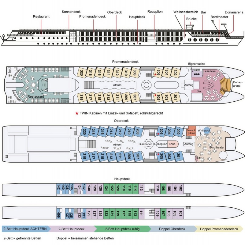Budapest-Pécs für Hobby Historiker mit MS Primadonna